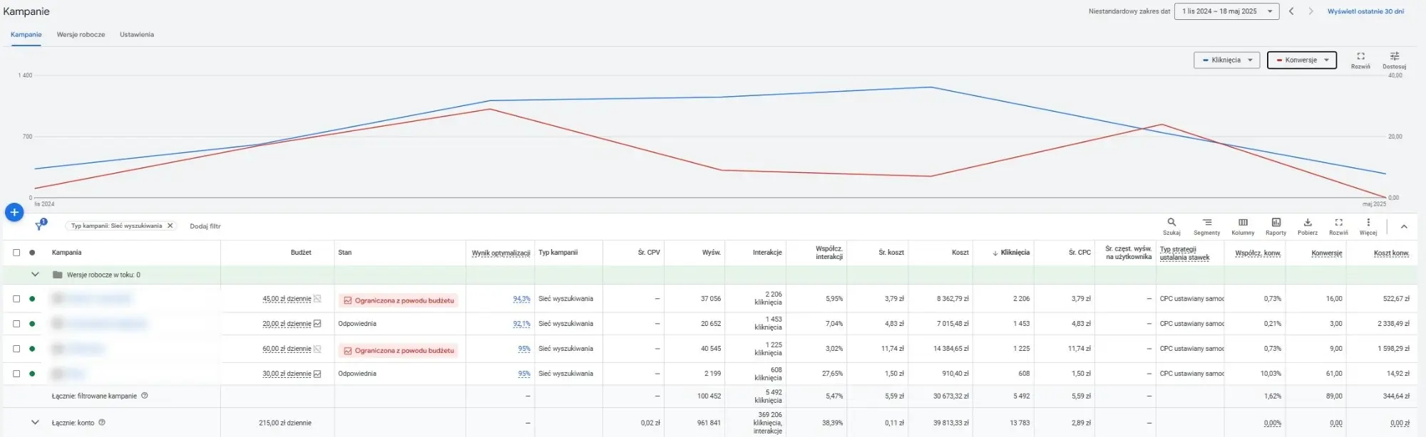 Google-Ads-Case-Study-Intralogistyka-siec-wyszukiwania.