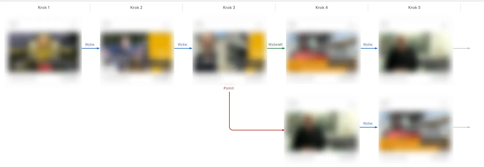 Google-Ads-Case-Study-Intralogistyka-youtube-sekwencja-1.