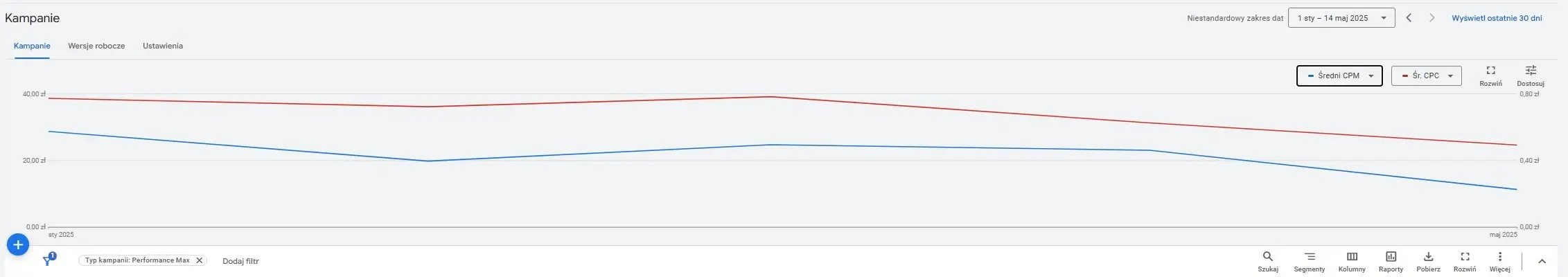 Google-Ads-Case-Study-Ośrodek-Nad-Morzem (3)