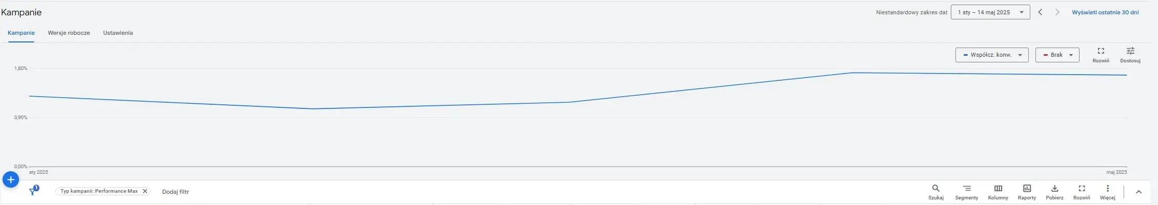 Google-Ads-Case-Study-Osrodek-Nad-Morzem-5