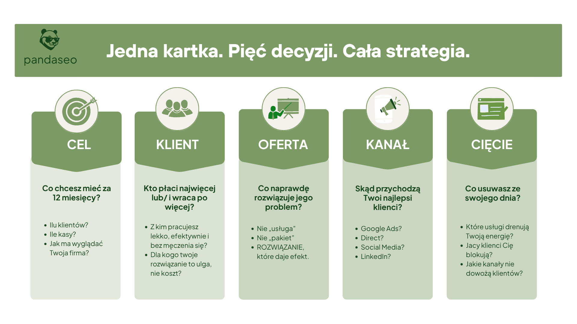 Jedna-karta.-Piec-decyzji.-Cala-strategia-marketingowa