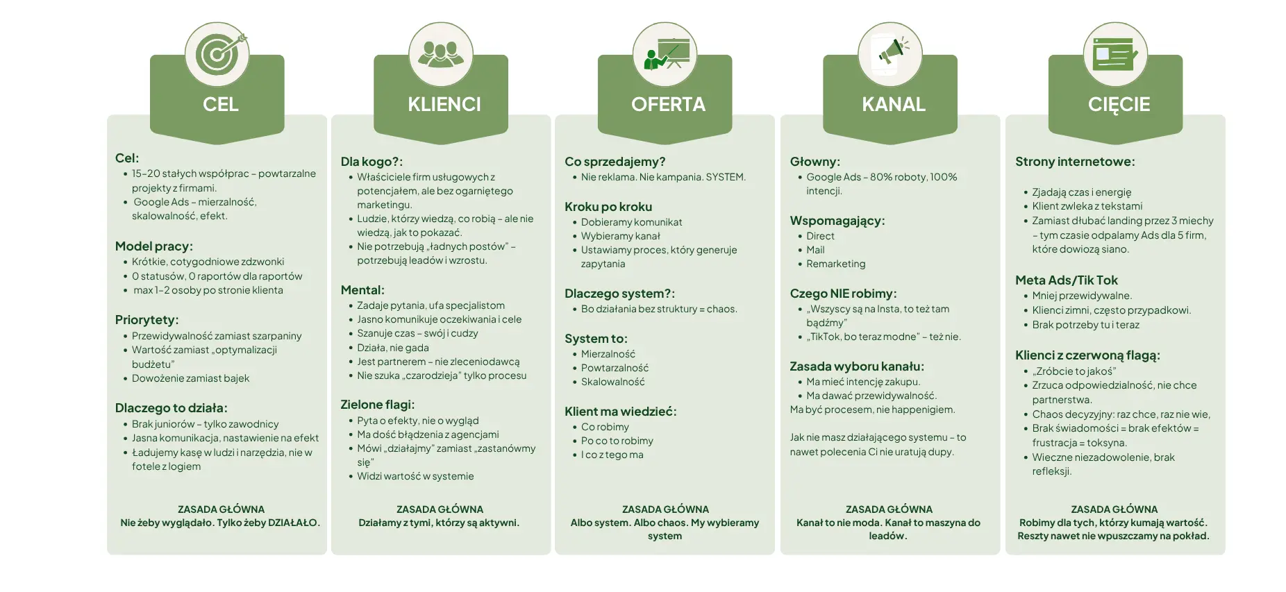 PandaSEO.-Jedna-karta.-Piec-decyzji.-Cala-strategia-marketingowa
